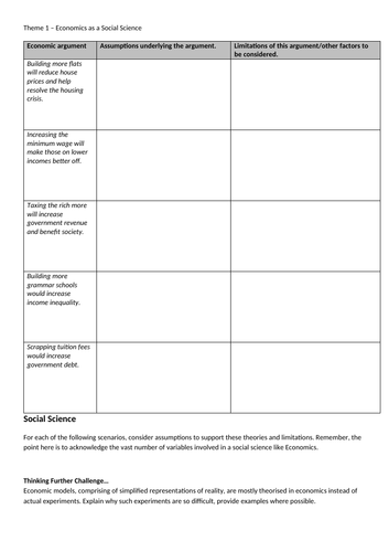 05. Social Science (Slides, Activities) - Edexcel A-Level Economics ...