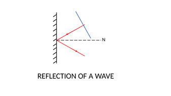 reflection of wave animation