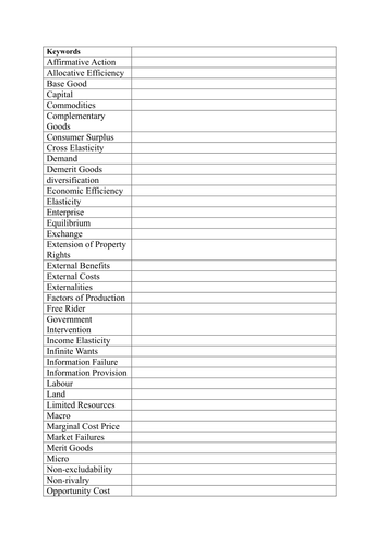 Microeconomics Keywords