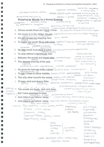 Robert Frost - Stopping By Woods on a Snowy Evening | Teaching Resources