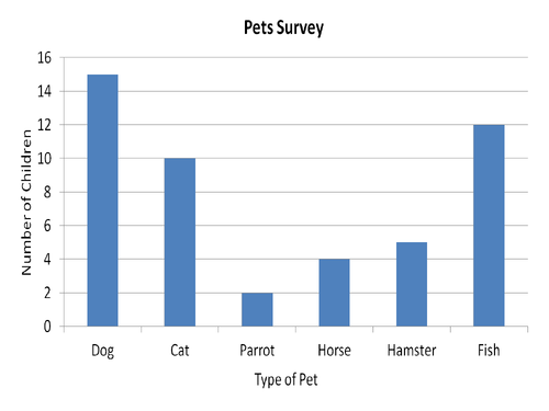 Bar chart graph worksheet