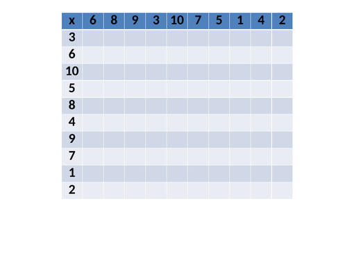 Blank times table grid