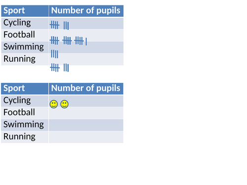 Fun maths lesson starter on charts