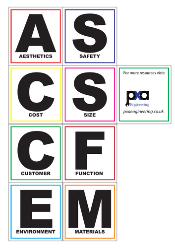 ACCESS FM Matching Starter - Product Analysis & Design Specification ...