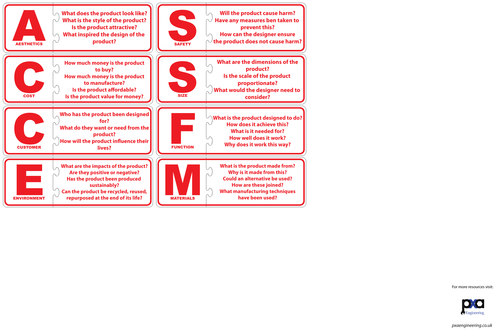ACCESS FM Laser Cut Puzzle - Product Analysis/ Design Specification ...