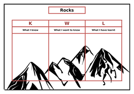 Primary Science KWL Assessment Grids | Teaching Resources