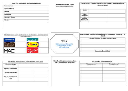 aqa gcse business studies unit 2 revision sheet teaching resources