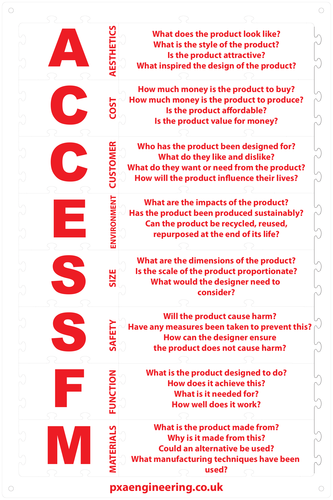 ACCESS FM Laser Cut Puzzle Wall Display - Product Analysis & Design ...