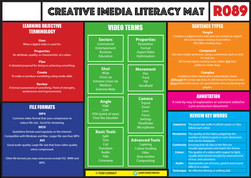 Creative iMedia R089 Literacy Mat | Teaching Resources