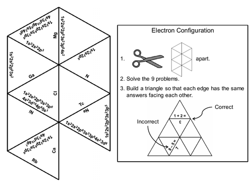 Electron Configuration Game: Chemistry Tarsia Puzzle