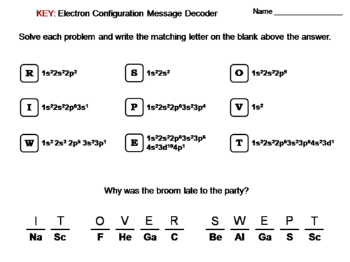 Electron Configuration Worksheet Chemistry Message Decoder Teaching Resources