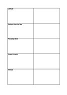 Factors affecting climate | Teaching Resources