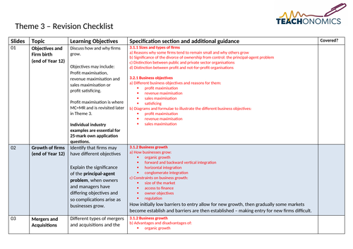 Theme 3 - Edexcel Economics A - Check List | Teaching Resources