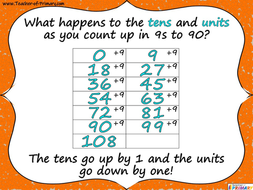 Counting in 9s | Teaching Resources