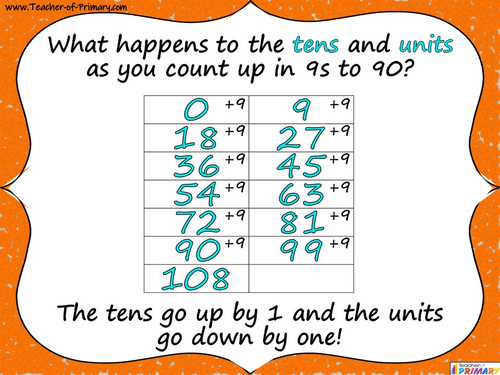 Counting In 9s Teaching Resources