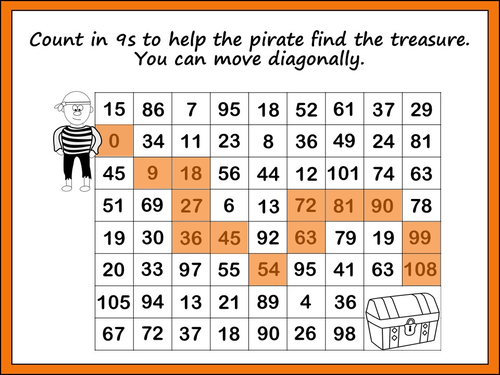 Counting By 9s Chart