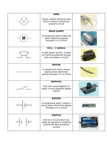 Matching circuit symbols, photos and definitions Year 5/6 | Teaching ...