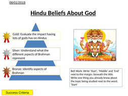 Hinduism Beliefs