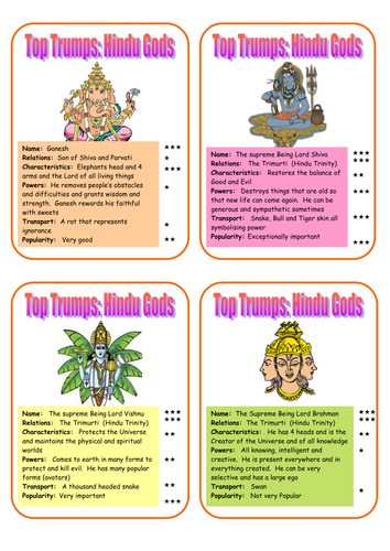 Hindu Beliefs About God