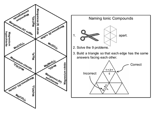 Naming Ionic Compounds Game: Chemistry Tarsia Puzzle