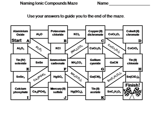 Naming Ionic Compounds: Chemistry Maze