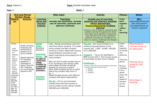 Year 6 Mastery Rounding lesson plan, notebook and resources | Teaching ...