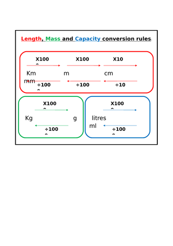 Year 6 Converting between different units of measurement | Teaching ...