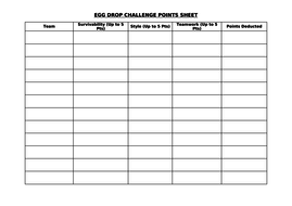 Egg Drop Challenge | Teaching Resources