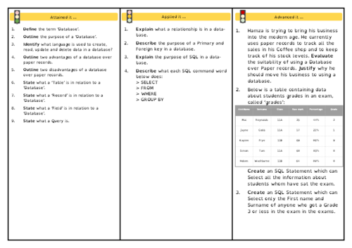OCR J277 - Revision Question Cards - Computer Science GCSE | Teaching ...