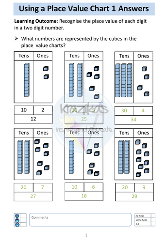 Place Value: Year 2 | Teaching Resources