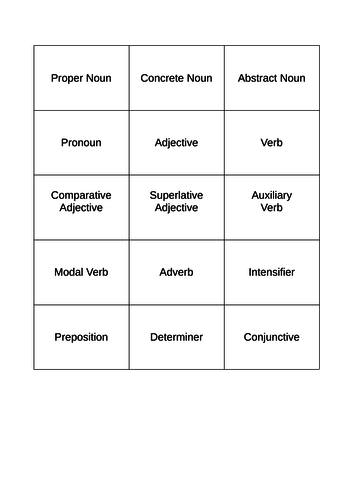 Word Class Worksheets Tasks Refresher Adult Learner Functional Skills English Grammar