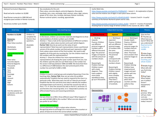 Year 5- Week 1 Place Value Differentiated Worksheets- White Rose Style