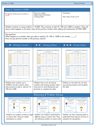 Year 5- Week 1 Place Value Differentiated Worksheets- White Rose Style