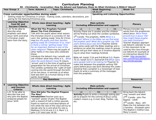 Year 3 RE planning on Advent