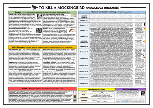 To Kill a Mockingbird Knowledge Organiser/ Revision Mat!