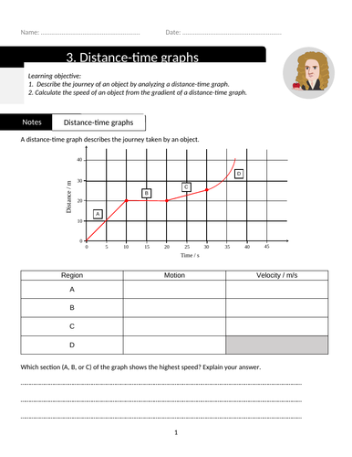 Distance time graphs | Teaching Resources