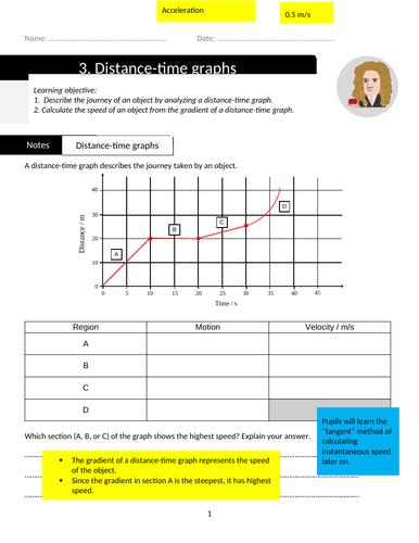 Distance time graphs | Teaching Resources
