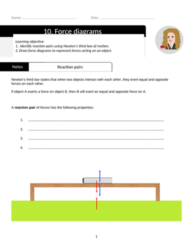 Force diagrams | Teaching Resources