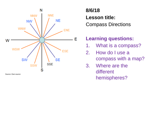 Compass coordinates