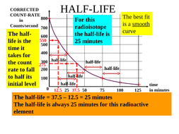 HOW TO FIND THE HALF-LIFE FROM A GRAPH | Teaching Resources