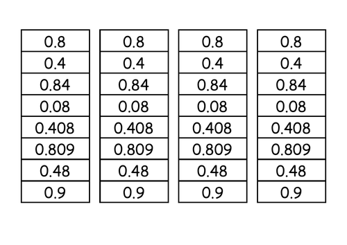 Ordering decimal numbers | Teaching Resources