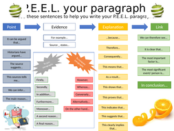 PEEL and writing support | Teaching Resources