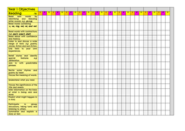 Year 1 National Curriculum (UK) Baseline Tests | Teaching Resources