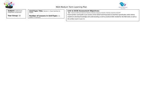 AQA GCSE Food Preparation & Nutrition Section 1 Scheme of Learning