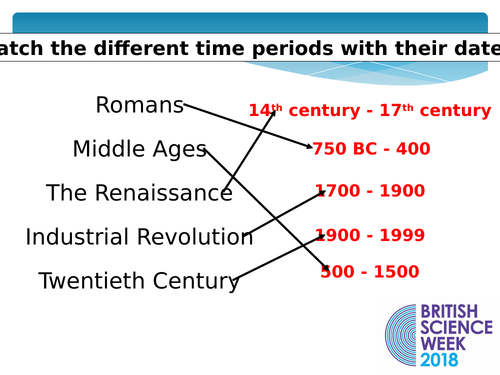 History of Medicine