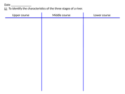 Rivers KS2 - Identifying characteristics of the three stages of a river ...