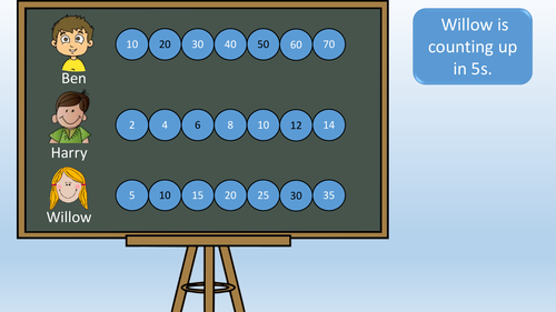 Place Value: Year 2 | Teaching Resources