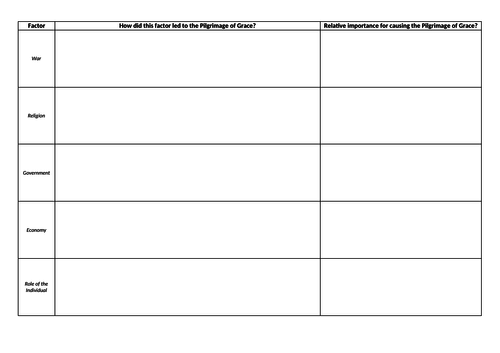*Updated* The Causes of the Pilgrimage of Grace | Teaching Resources