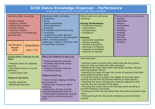 GCSE Dance New Spec - Knowledge Organiser Performance