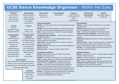 GCSE Dance New Spec Knowledge Organiser - Within Her Eyes